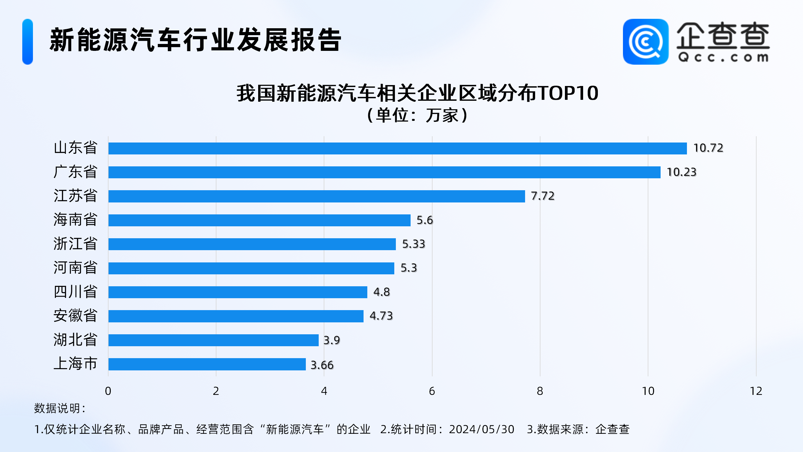 新能源车市场再迎利好，今年前五月相关新增企业超10万家